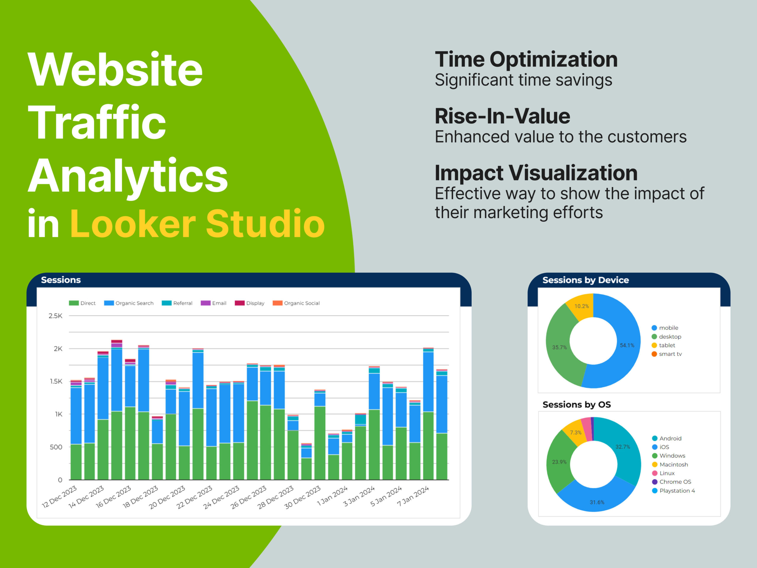 Create Your Digital Marketing Reports In Looker Studio