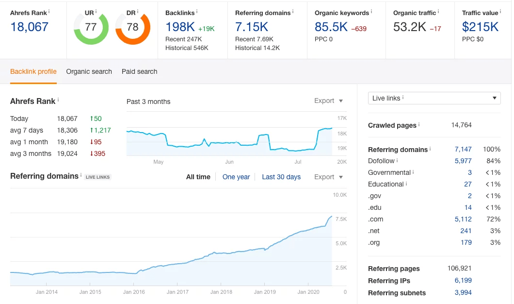 Optimize Website Seo On Wordpress, Shopify, Wix, Squarespace