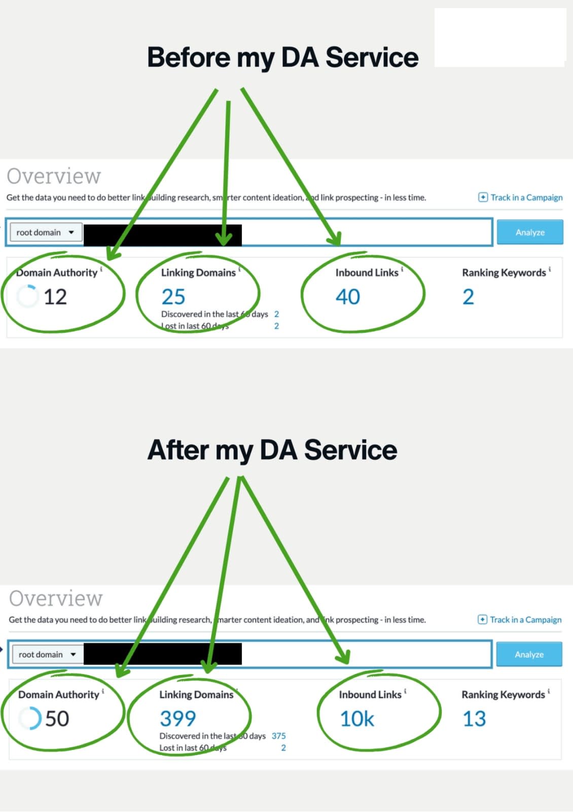 1000 High Quality Seo Dofollow Backlinks High Da Authority Link Building