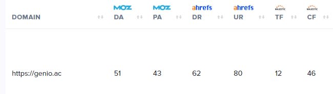 Increase Domain Rating 60 Dr And Moz 50 Da Domain Authority