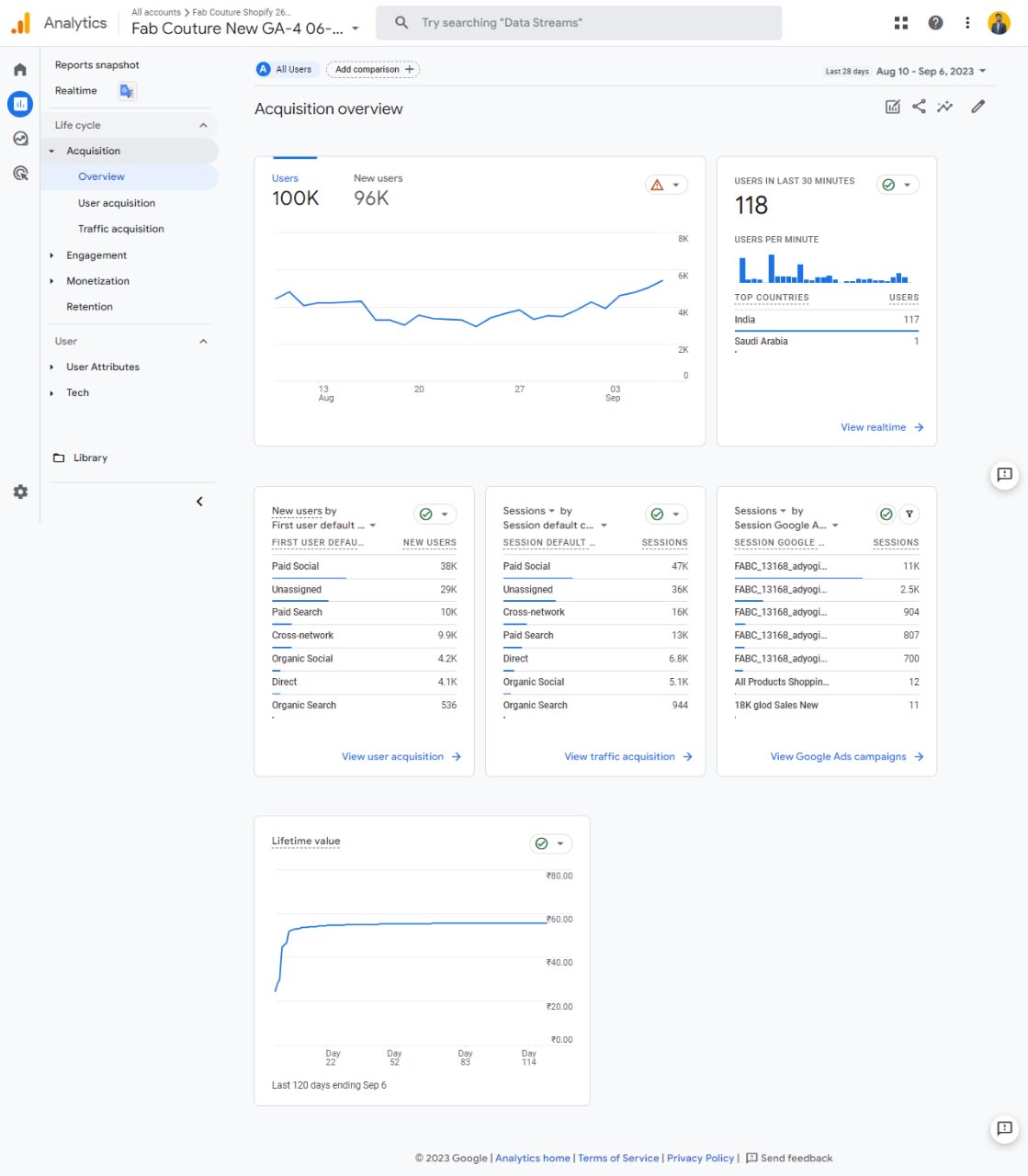 Fix Or Setup Facebook Pixel Conversion Api,Google Analytics 4,Ga4 Shopify