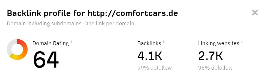 Increase Domain Rating 60 Dr And Moz 50 Da Domain Authority