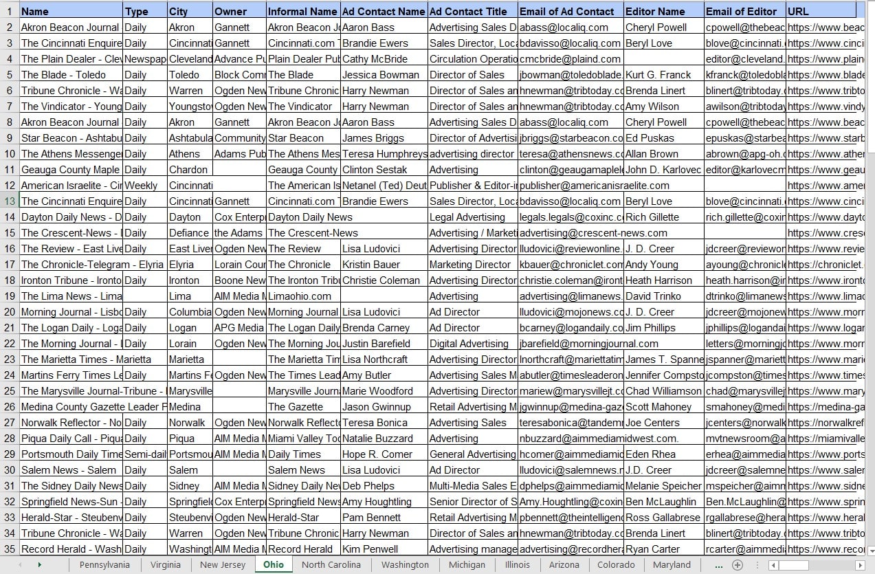 Do Fast Excel Data Entry, Copy Paste, Typing, Virtual Assistant, And Data Entry