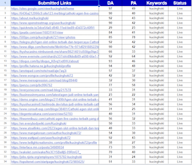 Do Article Submission On High Da Websites