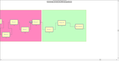 Do Arena Simulation Modeling