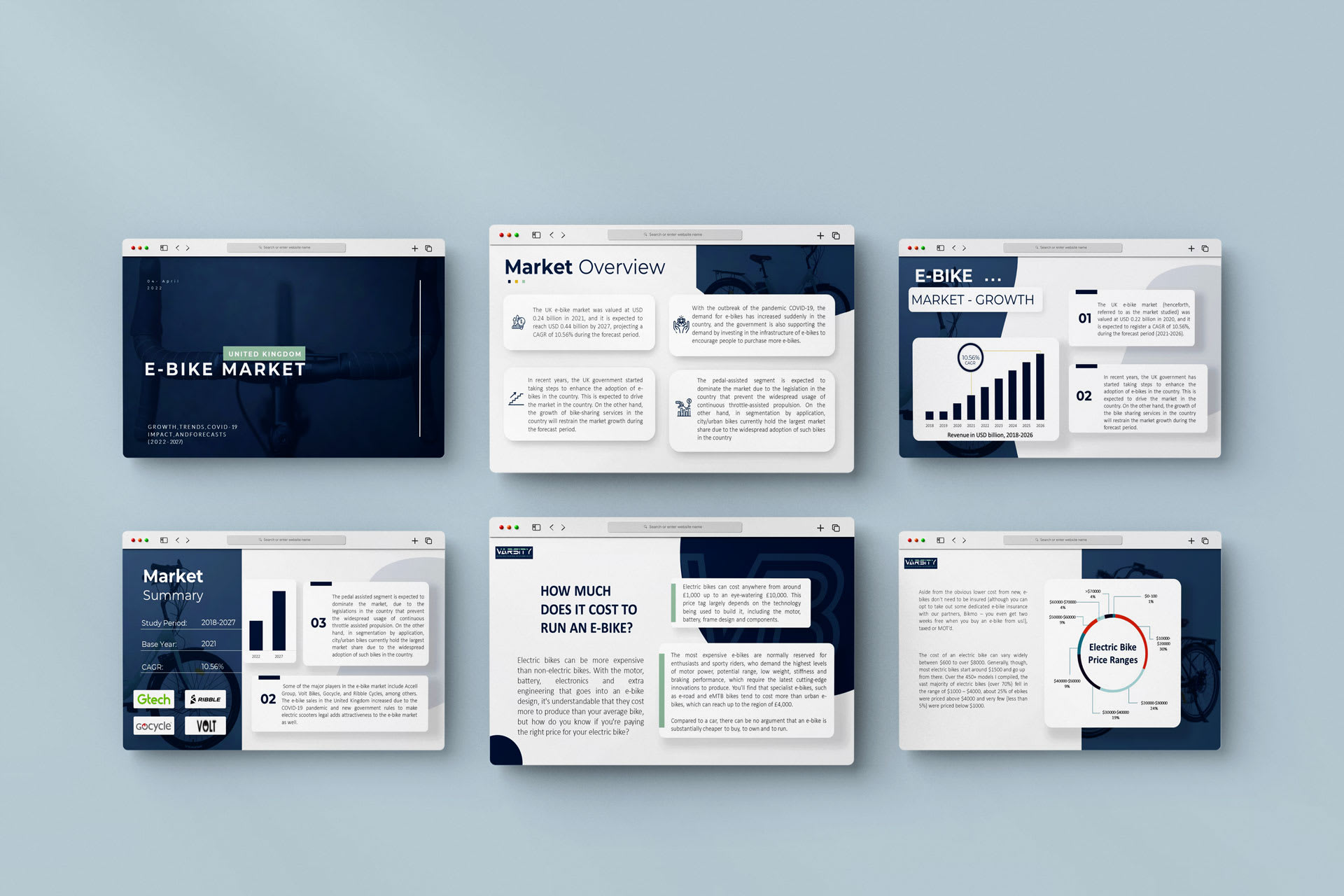 Make Powerpoint Templates, Presentation Designs, And Investor Pitch Deck Design