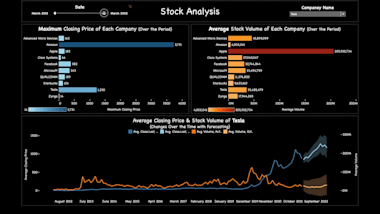 Do Data Cleaning, Visualization, Analysis, Reporting By R, Spss, Sas, Tableau