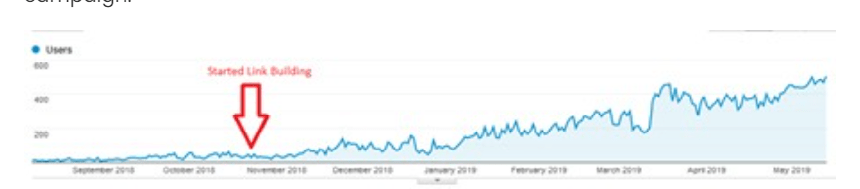 Do Ecommerce Seo Backlinks For Improving The Ranking