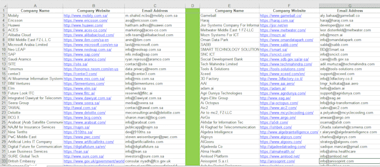 Do Data Entry, Copy Paste, Web Research And Product Upload