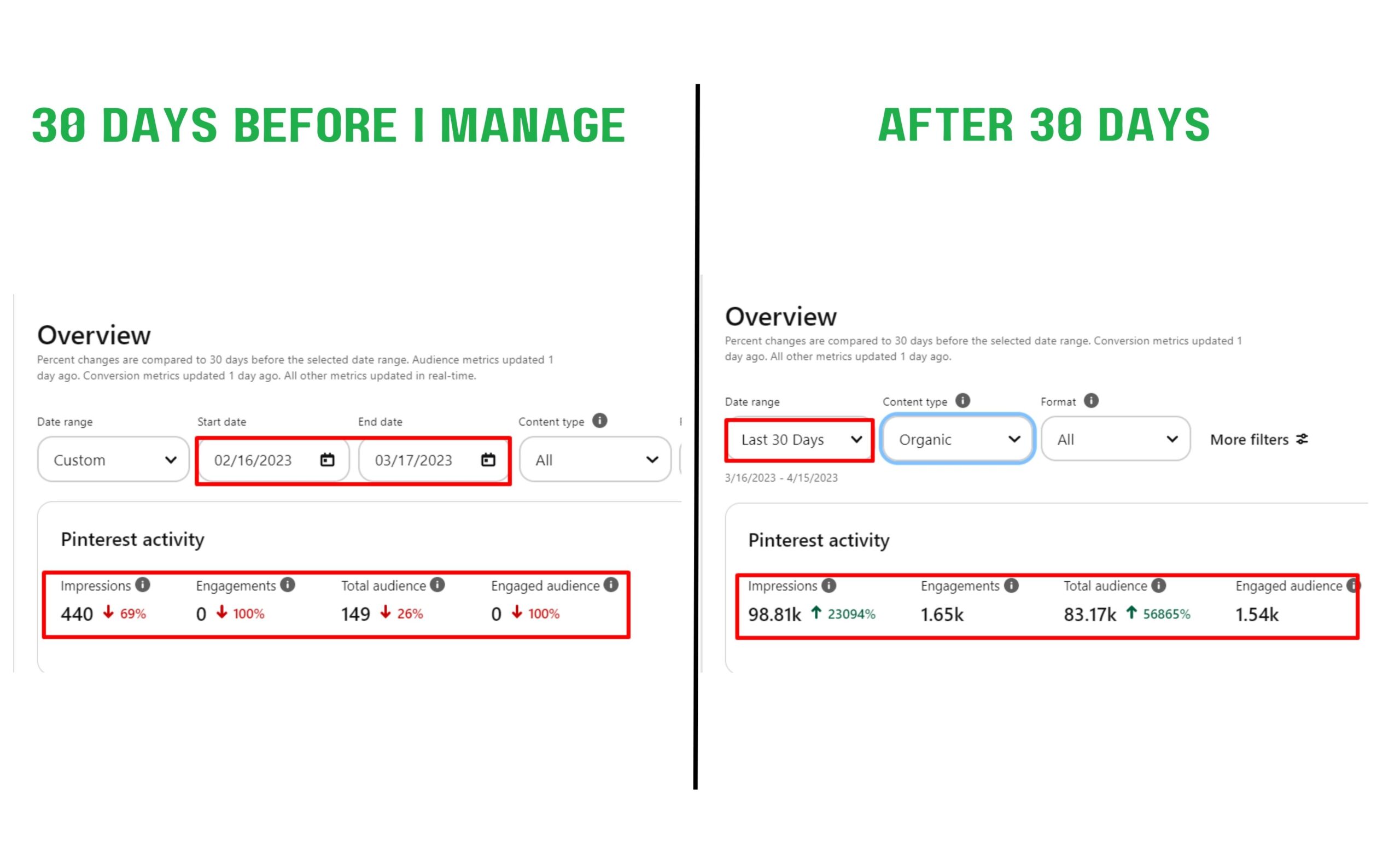 Do Create Pin And Manage Pinterest By Using Tailwind