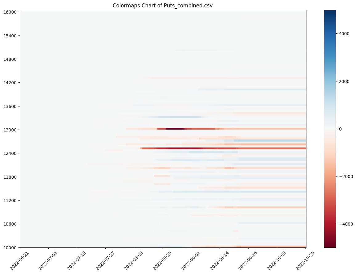 Use Python For Data Collection, Parsing And Graph Plotting