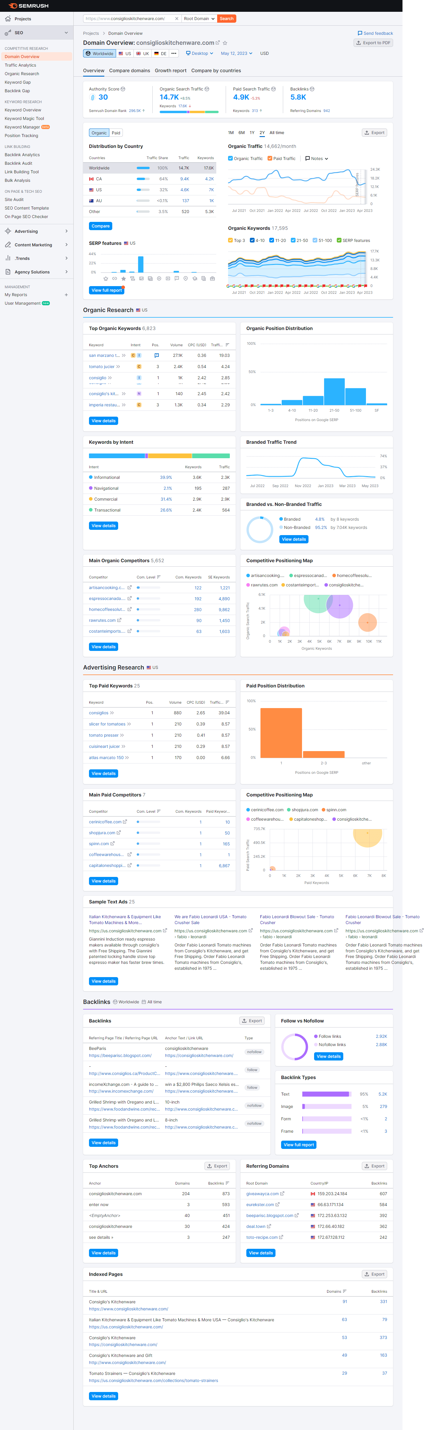 Do Website Seo Optimization On Shopify, Wix, Squarespace For Google Top Ranking