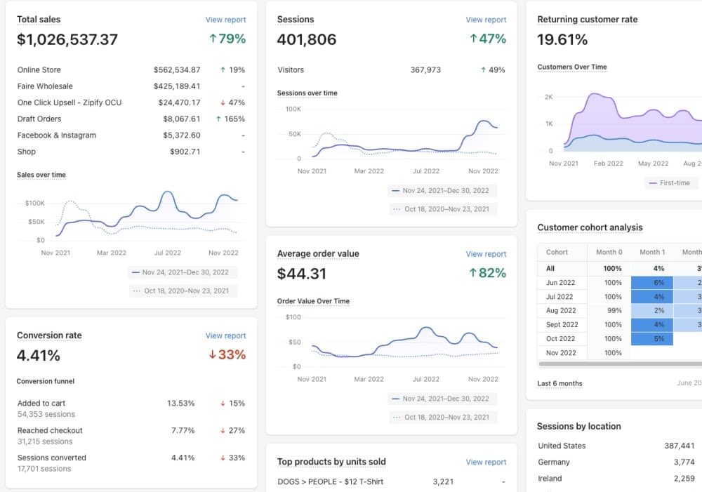 Setup Tik Tok Ads Campaign, Tik Tok Ads Manager, Manage Tik Tok Ads Video,Tiktok