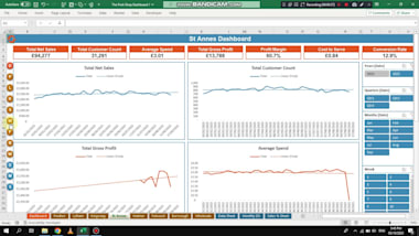 Create A Custom Excel Spreadsheet With Formulas And Charts