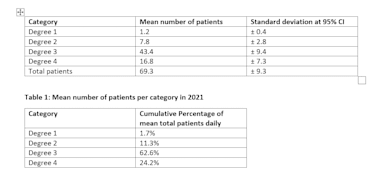 Perform Medical Statistical Analysis