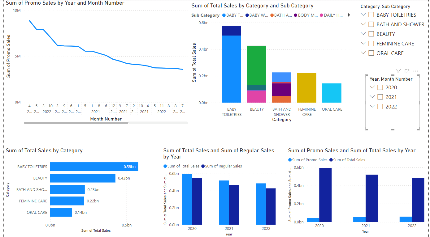 Do Statistical Data Analysis And Financial Analysis By R, Python, Power Bi