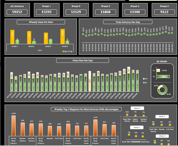 Automate Excel Spreadsheets Using Formula