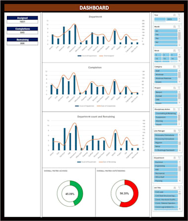 Make And Fix Excel Formulas, Errors, Macros