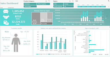 Help You On Your Excel Formulas, Vba Macros, Pivot Tables