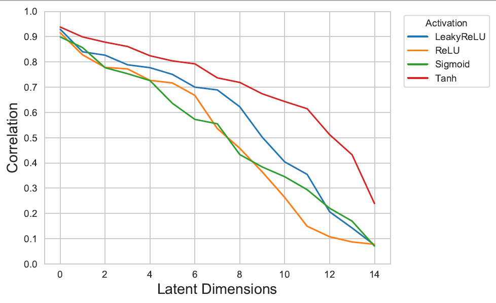 Build Machine Learning Models In Python Or R