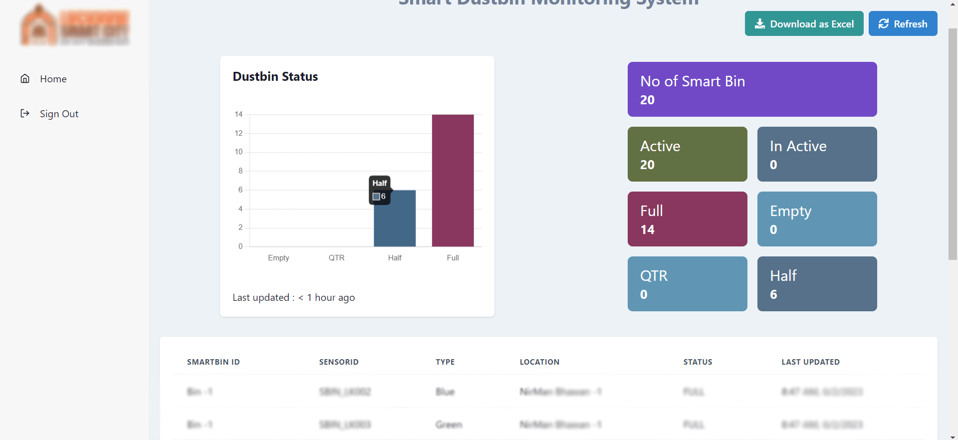 Make A Web Application Or Saas Frontend, Backend, Database