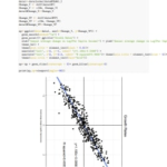 Perform Data Analysis Using R, Spss Or Excel