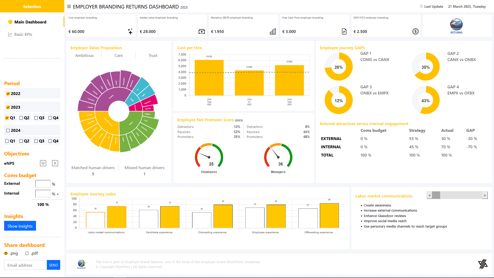 Turn Google Sheets And Excel Into Web App, Calculator, Dashboard