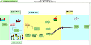 Do Arena Simulation Modeling