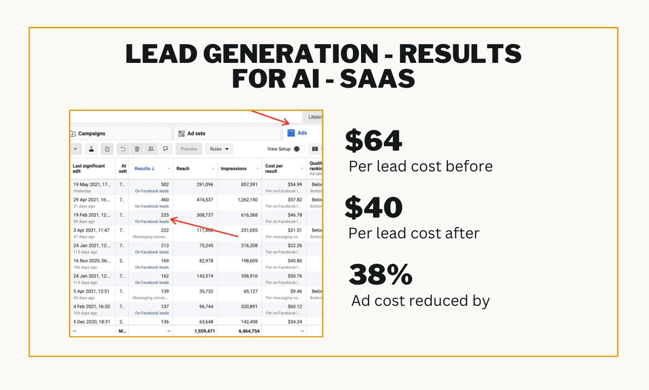 Run Facebook Ads Campaign And Instagram Ads, Meta Ads