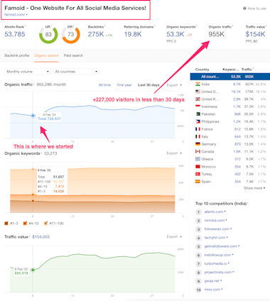 Boost Your Rankings With Tier1 Dofollow Seo Backlinks