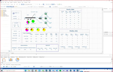 Simulate Processes Using Anylogic, Witness And Promodel