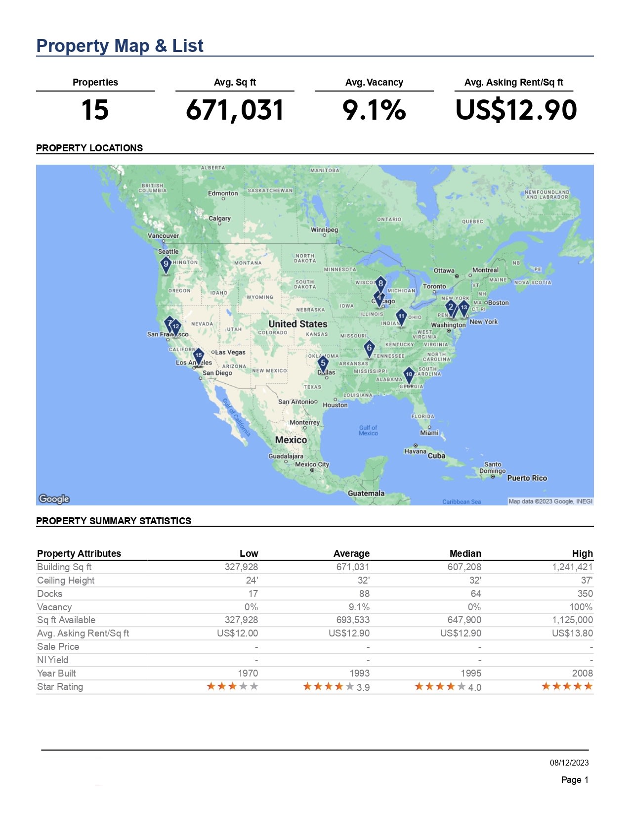 Provide Costar Data For Commercial Real Estate Properties