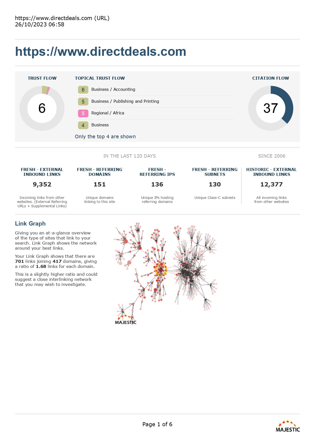 Do 200 Web 2 0 Seo Cross Linking Backlinks With Image Or Video Embed