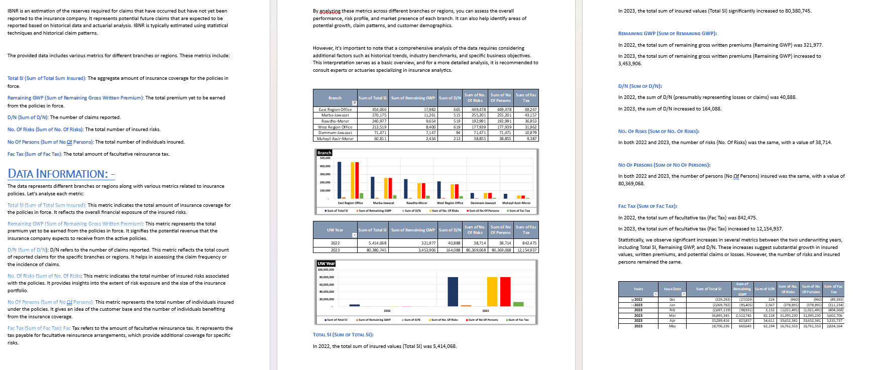 Do Regression, Correlation, Statistical Data Analysis