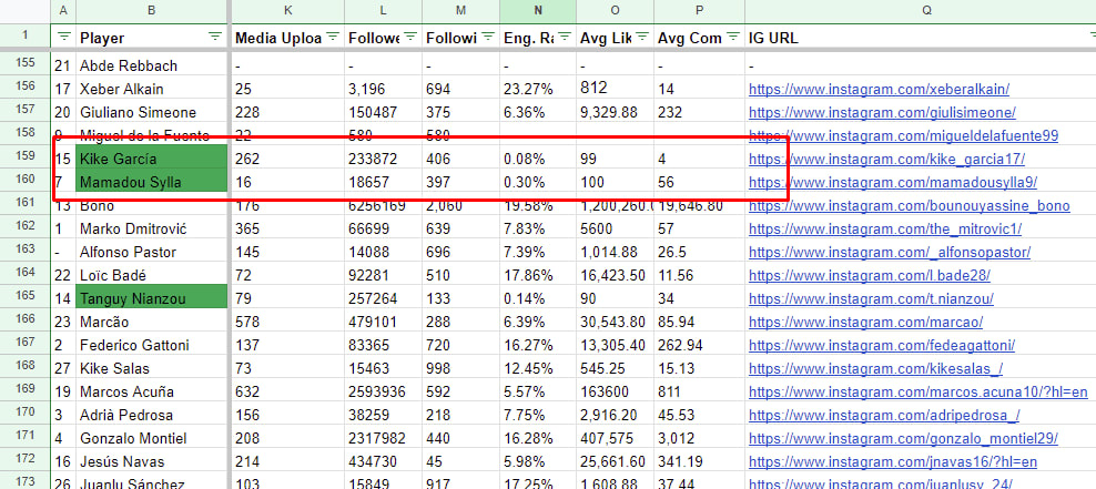 Do Data Entry, Web Research, Excel Data Cleaning, Copy Paste