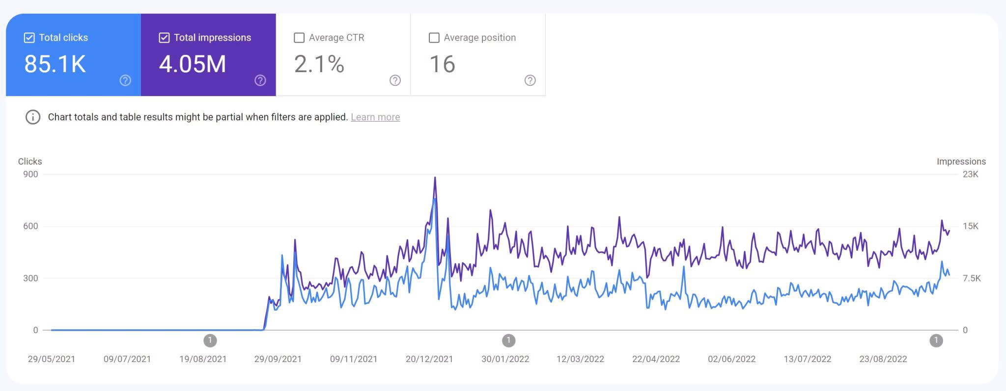 Be Your Personal Seo Consultant And Strategist