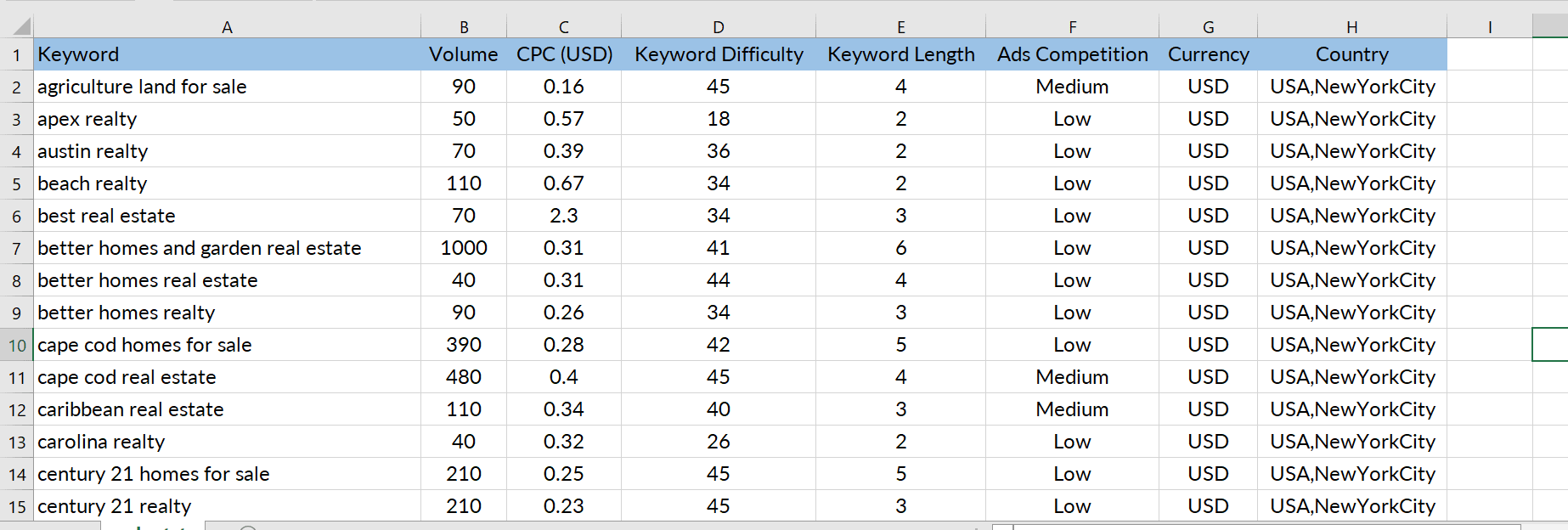 Provide Complete Website Seo Audit Report With Action Plans