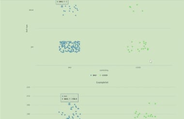 Consult In R, R Studio And Knime For Quality Work