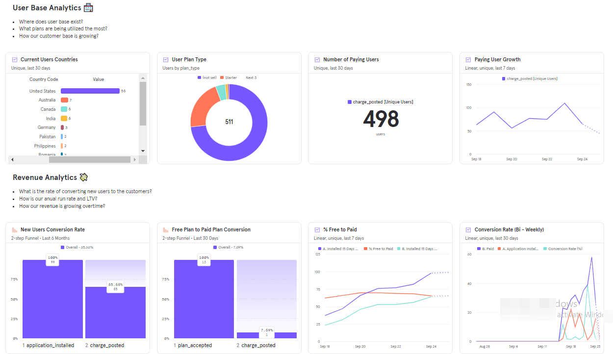 Setup Mixpanel Analytics To Get Insights For Your Business Growth