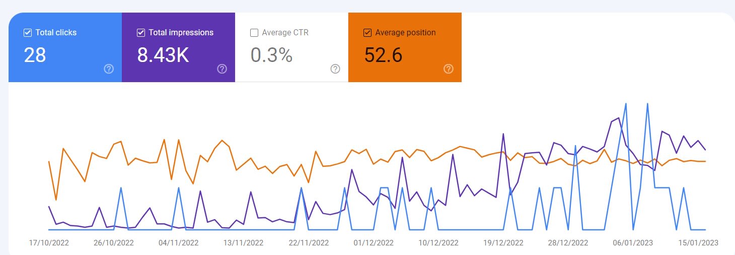 Seo Guest Post Dofollow High Quality Backlinks On High Traffic Website