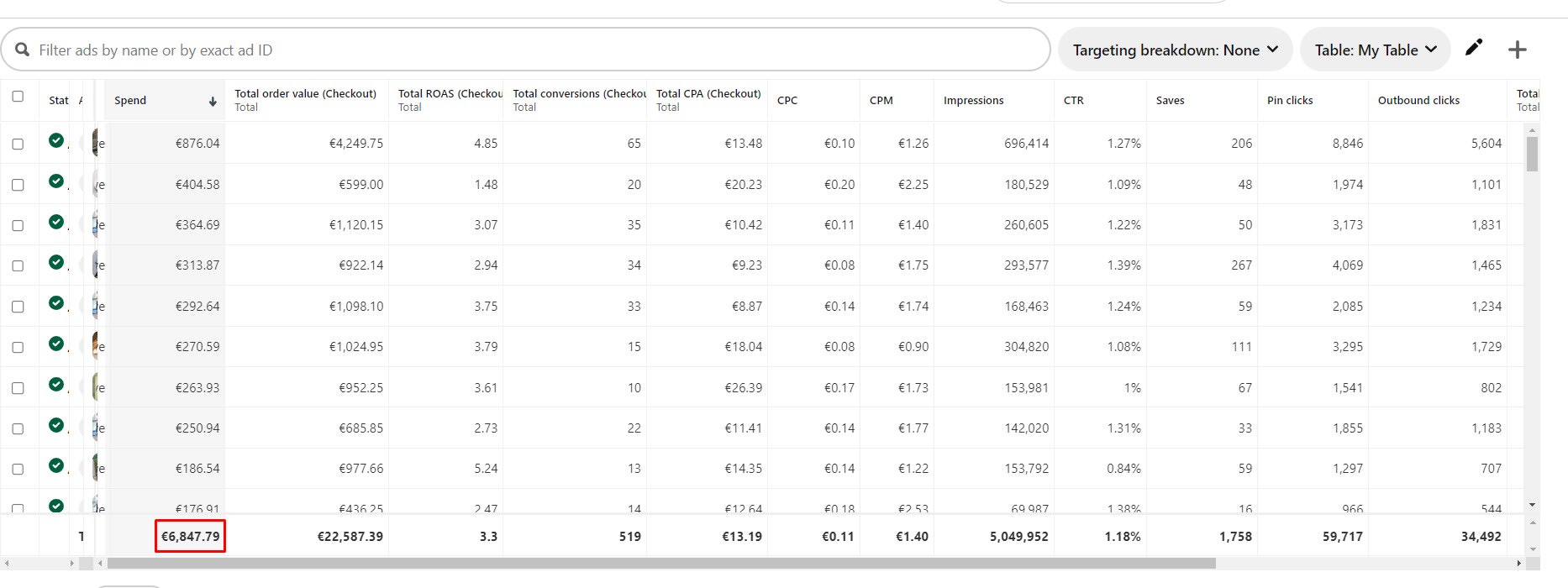 Set Up Your Successful Pinterest Ads Campaigns