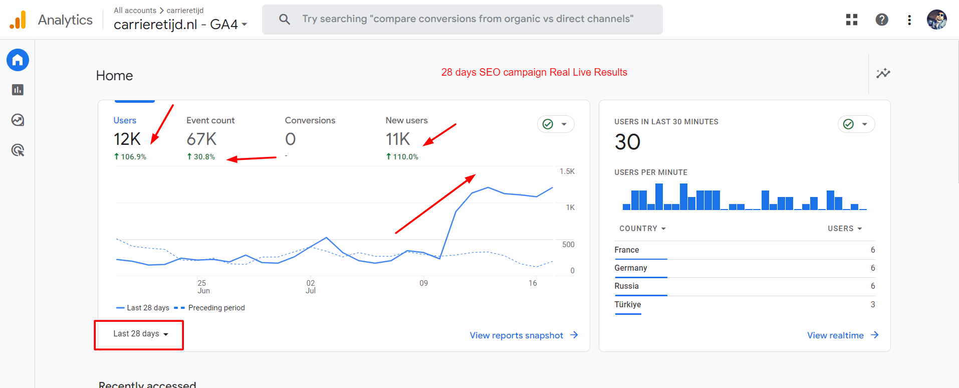 Rank Your Website By Pro Monthly Off Page Seo Service, High Quality Backlinks