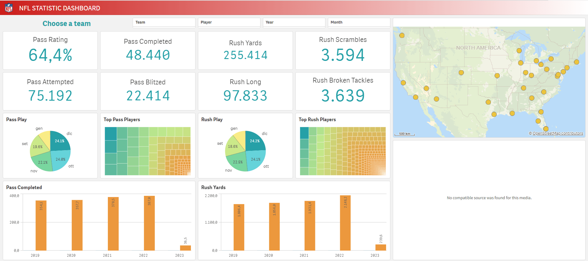 Do A Report With Looker Studio