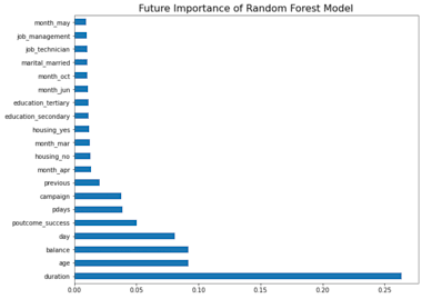 Do All Stastistical Analysis In R,Stata,Python,Spss