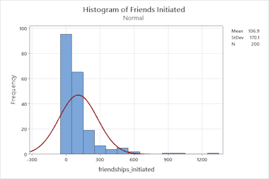 Do All Stastistical Analysis In R,Stata,Python,Spss