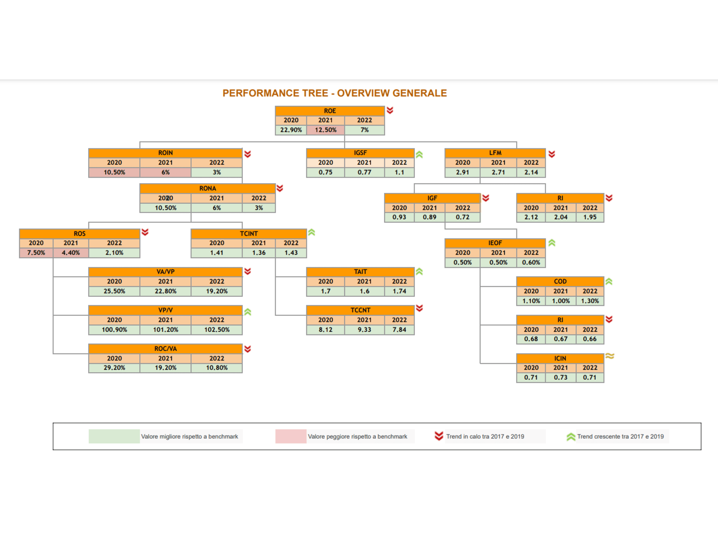 Be Your Business Data Analyst