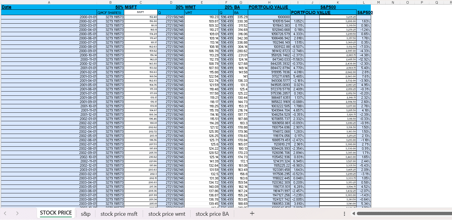 Do Regression, Correlation, Statistical Data Analysis