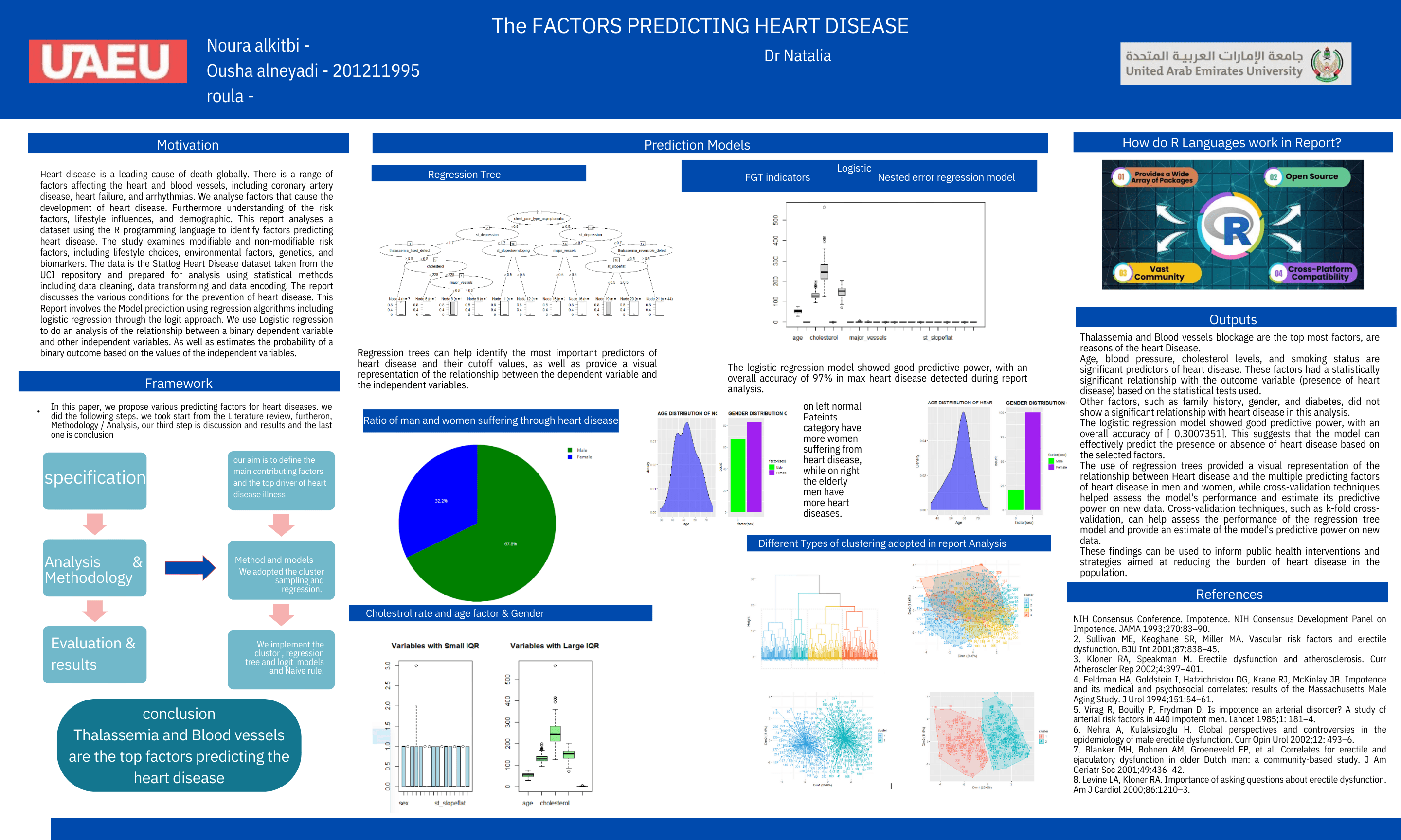 Do Eda, Data Analysis Visualization Interpretation Reporting