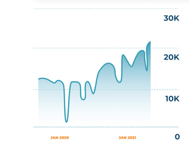 Do Niche Edits, Link Insertion Through Blogger Outreach Real Traffic Sites