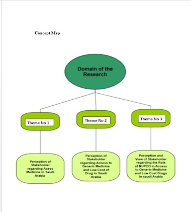 Conduct Survey Data Analysis By Reporting Results Using Spss, And Spreadsheets